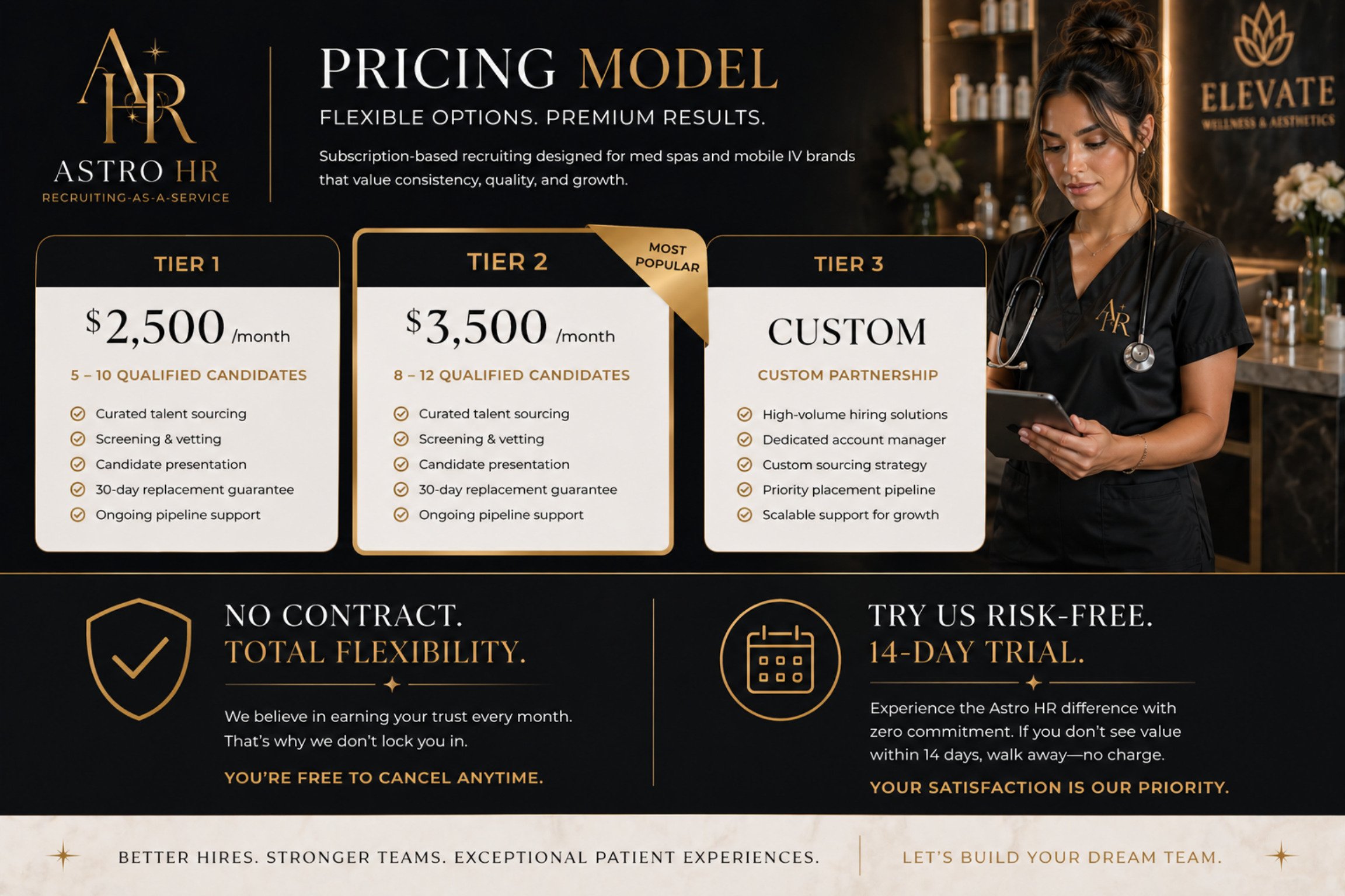 Astro HR pricing model with Tier 1, Tier 2, custom partnership, no contract, and 14-day trial