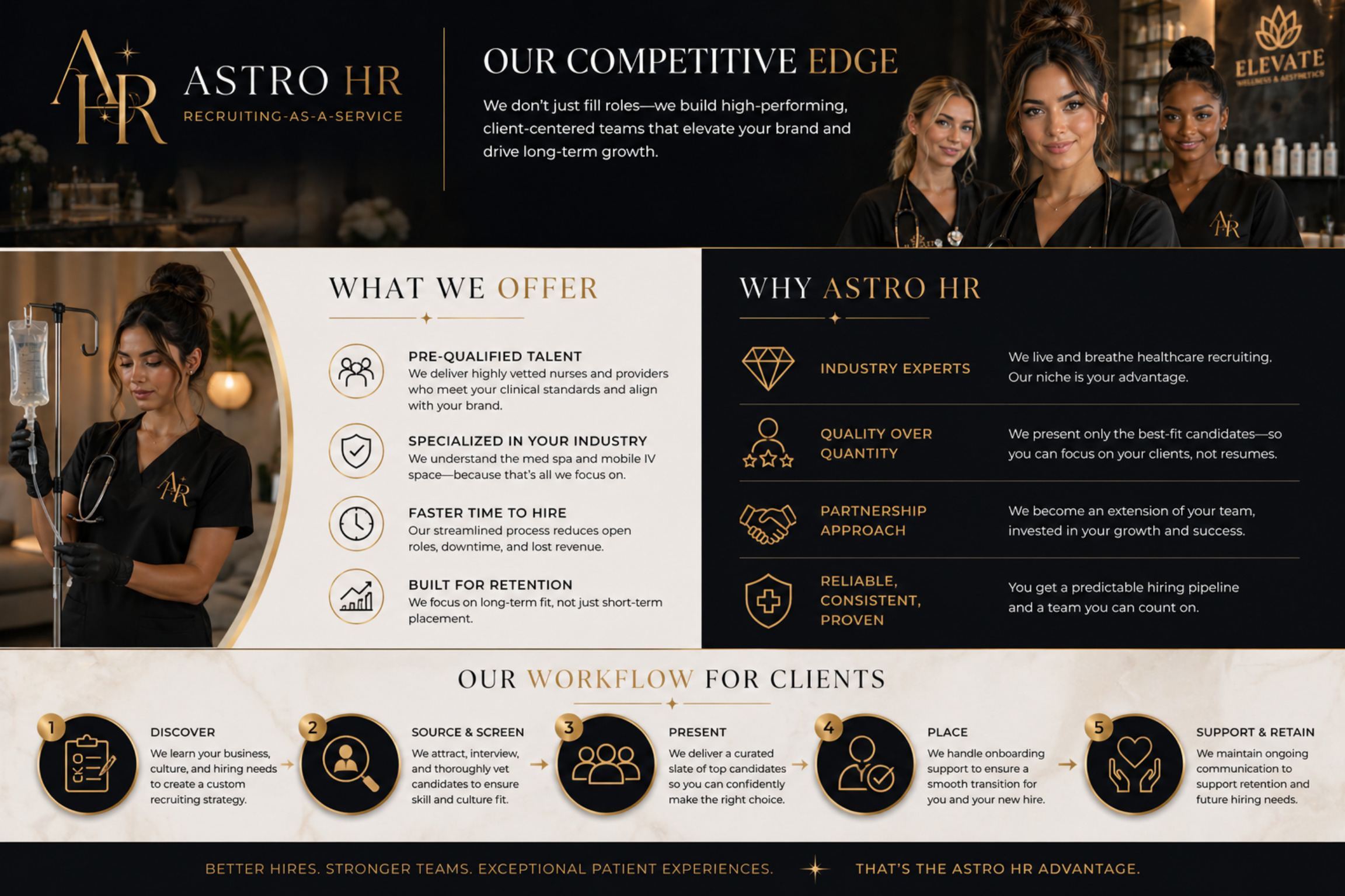 Astro HR competitive edge, what we offer, why Astro HR, and client workflow